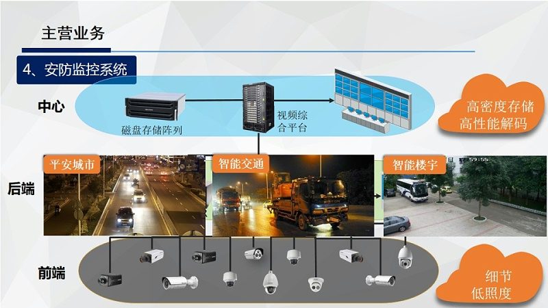 户外防水门禁电源：如何选择合适的产品？**
