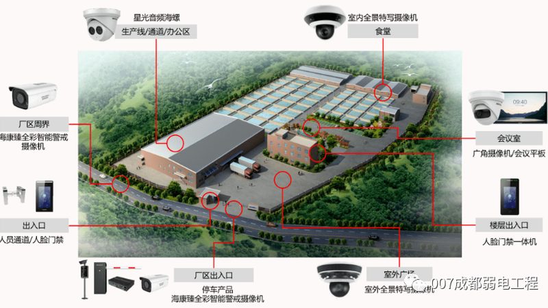 网络摄像机故障率低的关键因素解析**