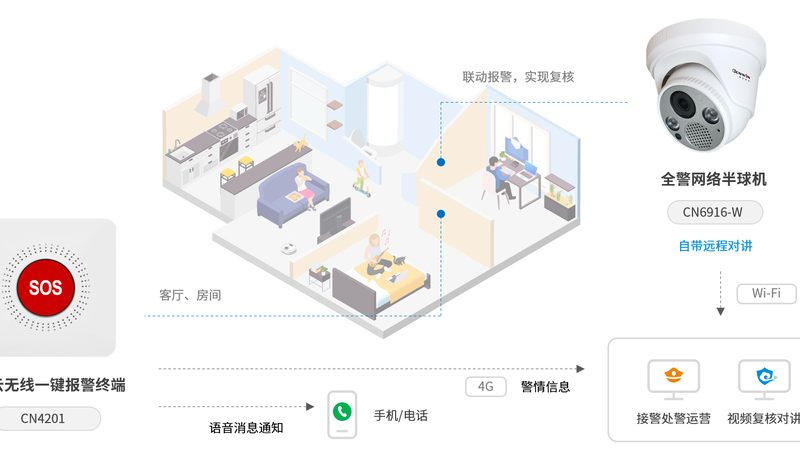监控摄像头上门安装，价格几何？揭秘安装成本构成**
